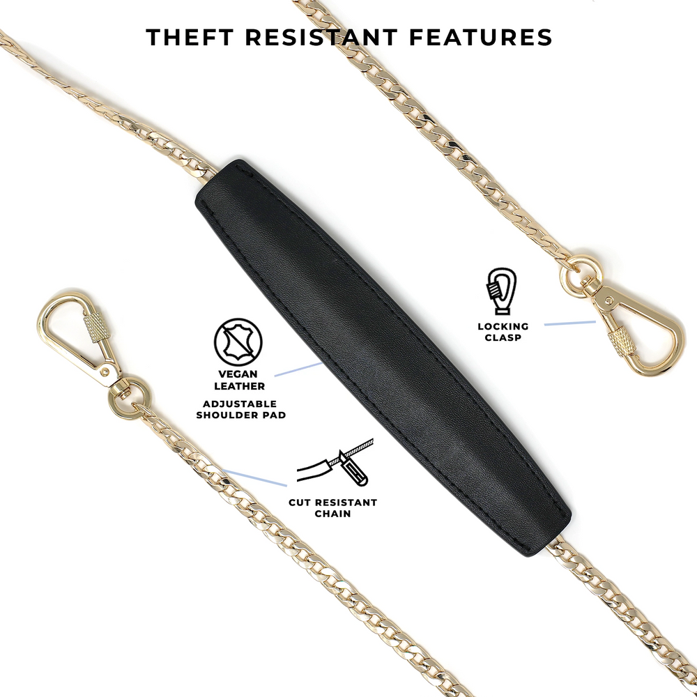 Theft/Slash Proof Travel Bags - Our Features & Materials